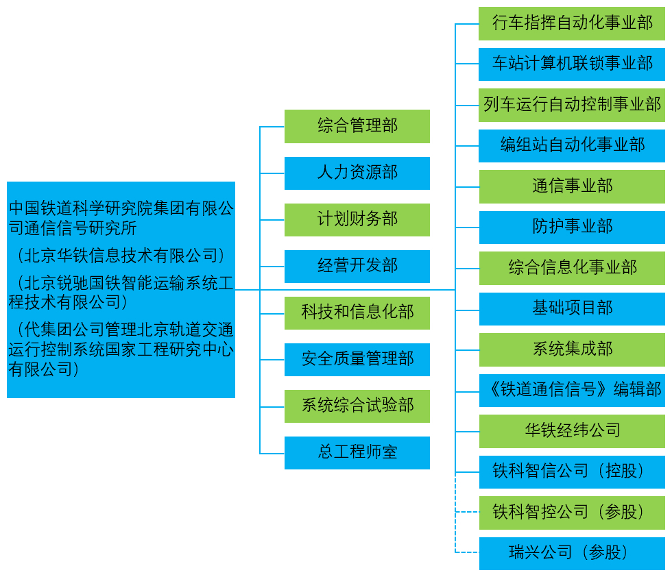 點(diǎn)擊查看大圖