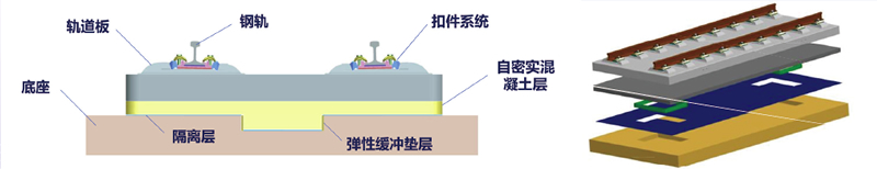 CRTSⅢ型板式無砟軌道結(jié)構(gòu)圖